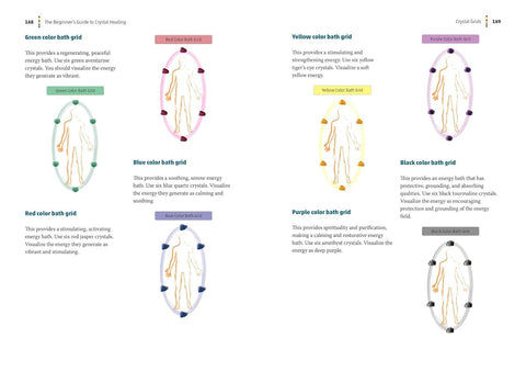 The Beginner's Guide to Crystal Healing by Shirley O'Donoghue