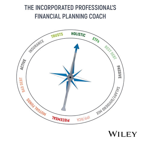 Kickstart Your Corporation: The Incorporated Professional's Financial Planning Coach by Andrew Feindel