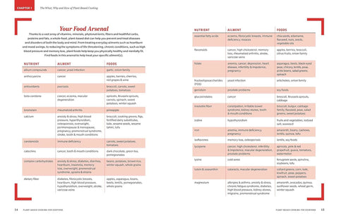 Reader's Digest Plant Based Cooking for Everyone: More Than 150 Delicious Healthy Recipes the Whole Family Will Enjoy