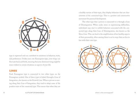 A Little Bit of Enneagram: An Introduction to the Nine Personality Types by Ashton Whitmoyer-Ober