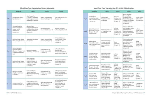 The GLP-1 Diet Cookbook: 150 Nutritious, Protein-Packed Recipes to Support Weight Loss, Maintain Muscle, and Help You Feel Your Best! by Marie Feldman, RD, CDCES, Jodi Dalyai, MS, RD, CDCES