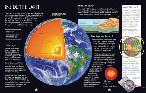 Usborne Encyclopedia of Planet Earth by Anna Claybourne, Gillian Doherty