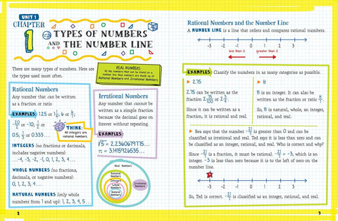 The Big Fat Middle School Math Workbook: 600 Math Practice Exercises