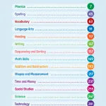 Brain Quest Workbook: 1st Grade Revised Edition Paperback – Workman Publishing (Author), Lisa Trumbauer (Contributor)